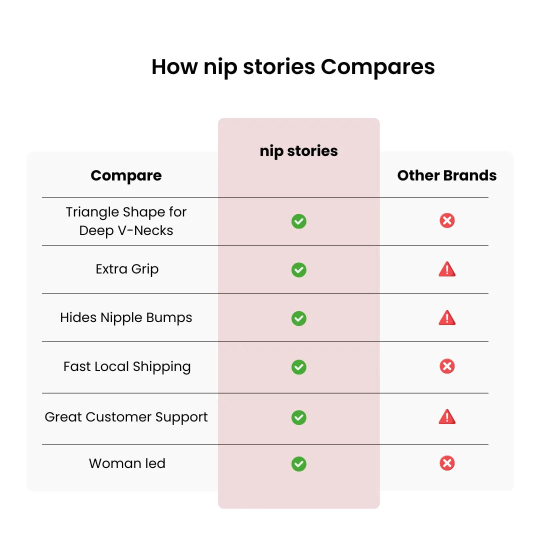 Comparison chart of 'nip stories' triangle non-adhesive nipple covers versus other brands with green checkmarks and red warning signs.